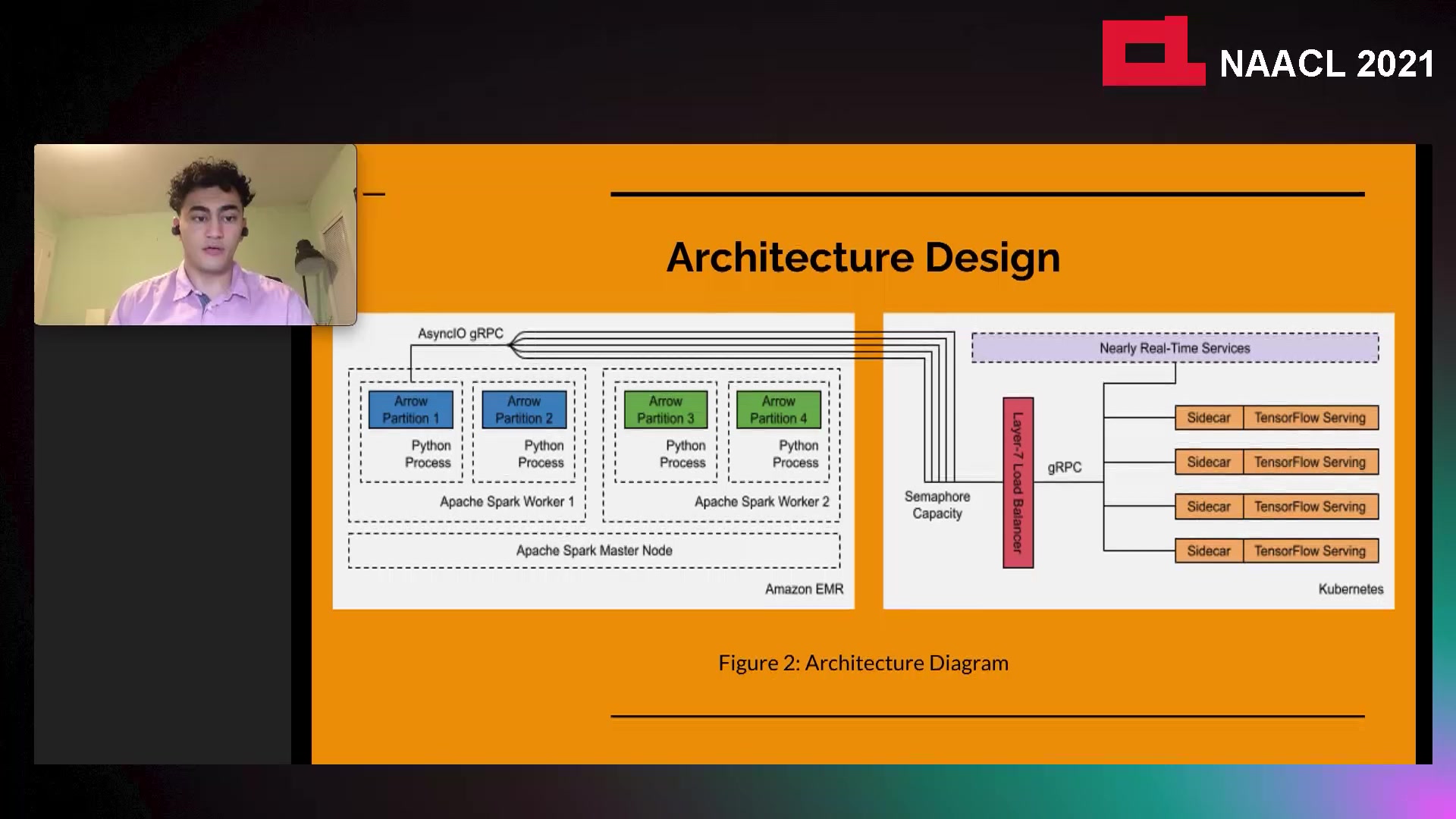 基于Transformer语言模型的加速大规模推理体系结构