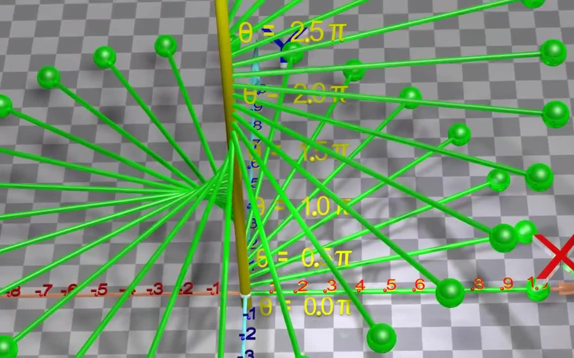【难懂的数学】傅里叶、拉普拉斯、卷积、欧拉方程、梯度散度、拉格朗日方程、奈奎斯特采样、虚数等抽象难懂数学一网打尽