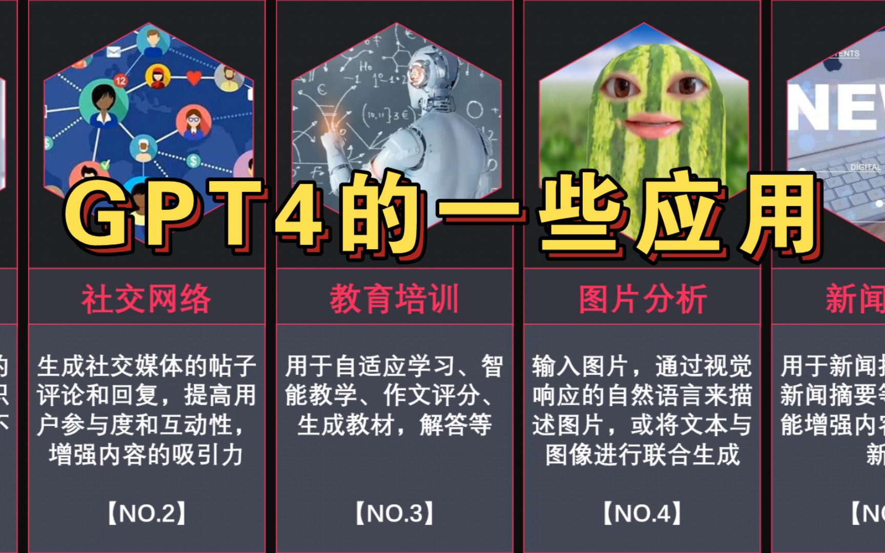 GPT-4目前的十四个具体应用