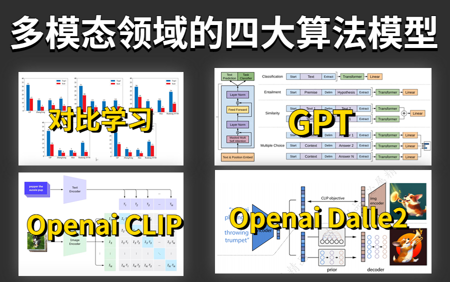 多模态领域四大热门算法模型【对比学习+GPT+CLIP+Openai Dall2】一次性讲透彻！原理详解+源码复现！——人工智能|AI|机器学习|深度学习