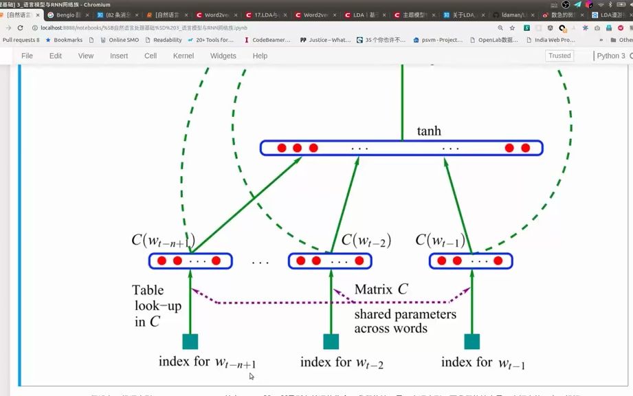 3.3.神经网络语言模型