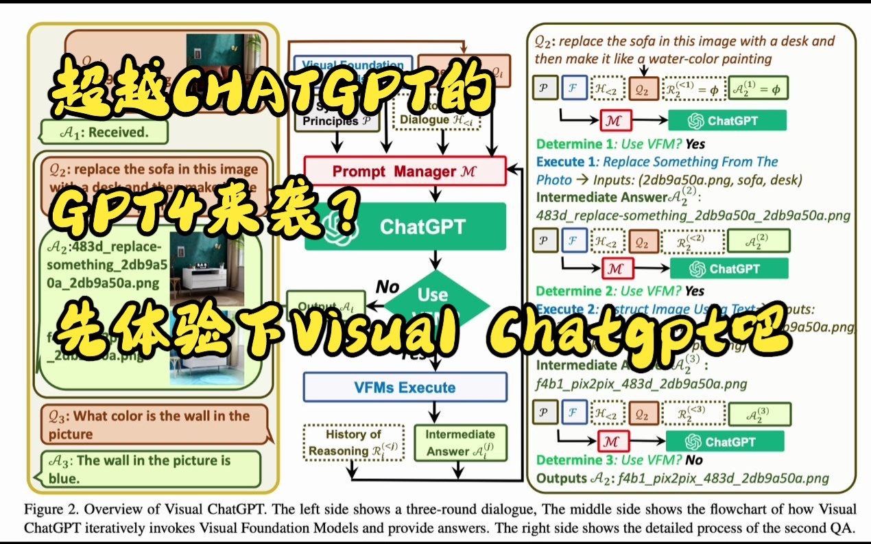 远超ChatGPT，微软发布GPT4？让我们先来体验下Visual ChatGPT的强大吧~