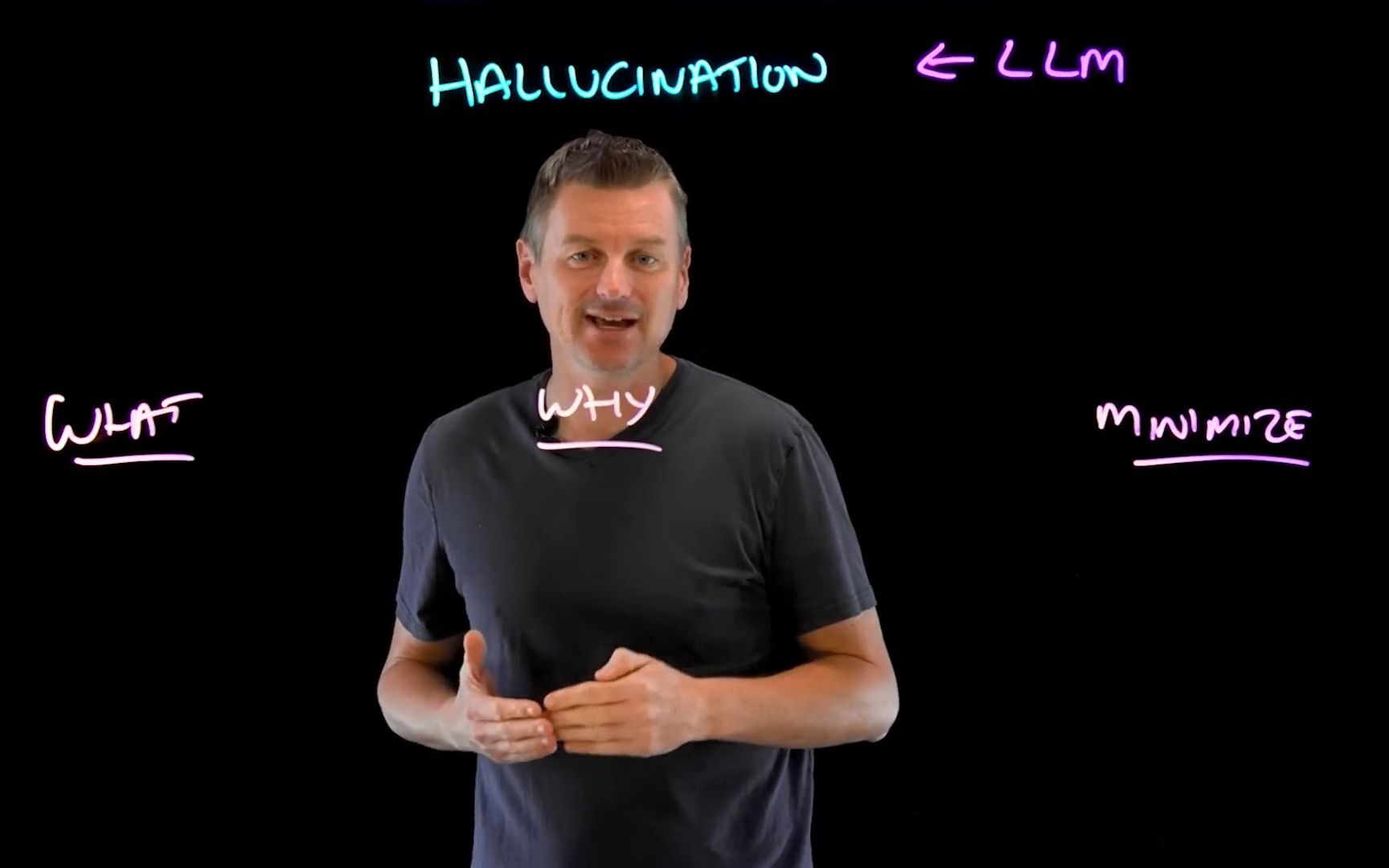 Why Large Language Models Hallucinate