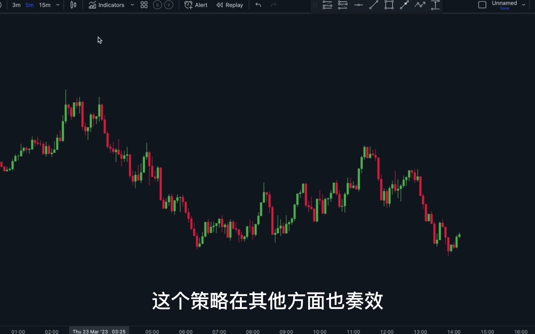 零风险的 ChatGPT 交易策略（完整教程）