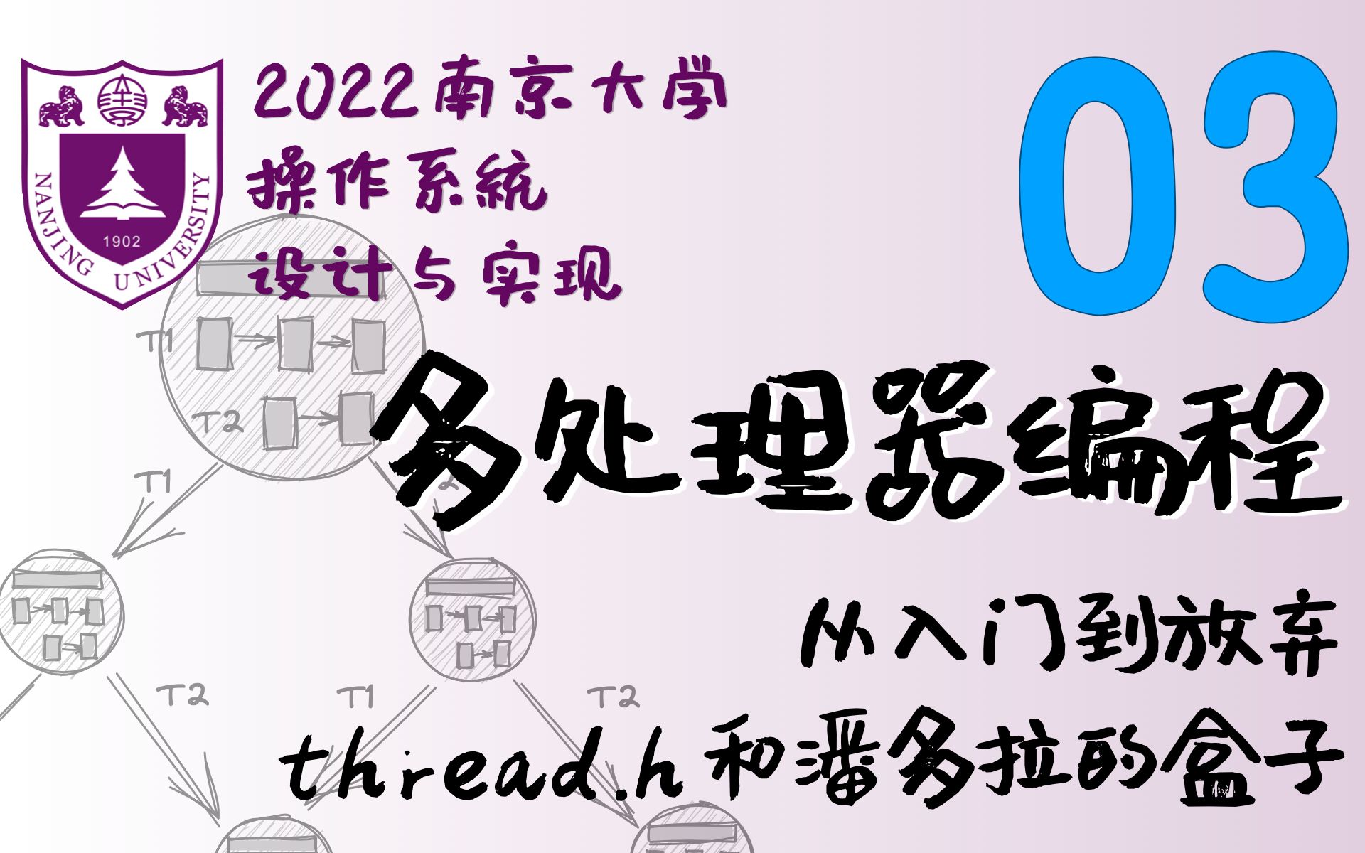 多处理器编程：从入门到放弃 (线程库；现代处理器和宽松内存模型) [南京大学2022操作系统-P3]