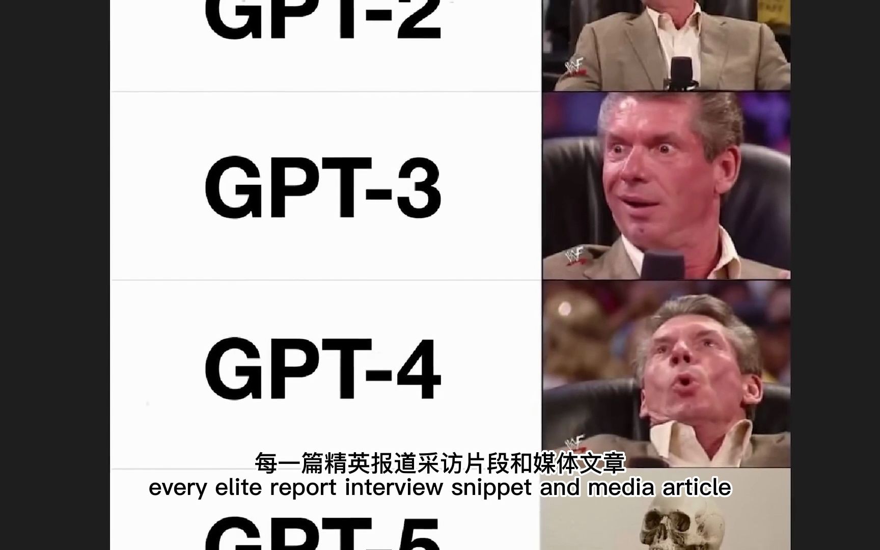 GPT-5是关于数据的