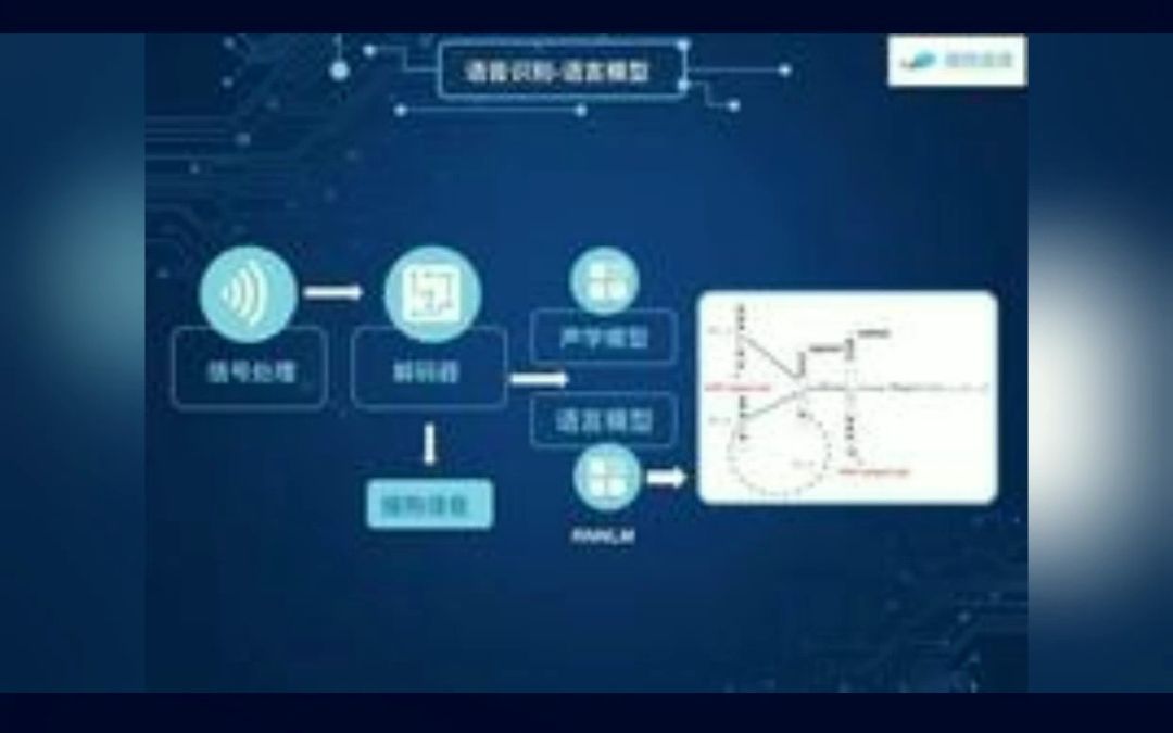 大型语言模型的过去、现在、未来？