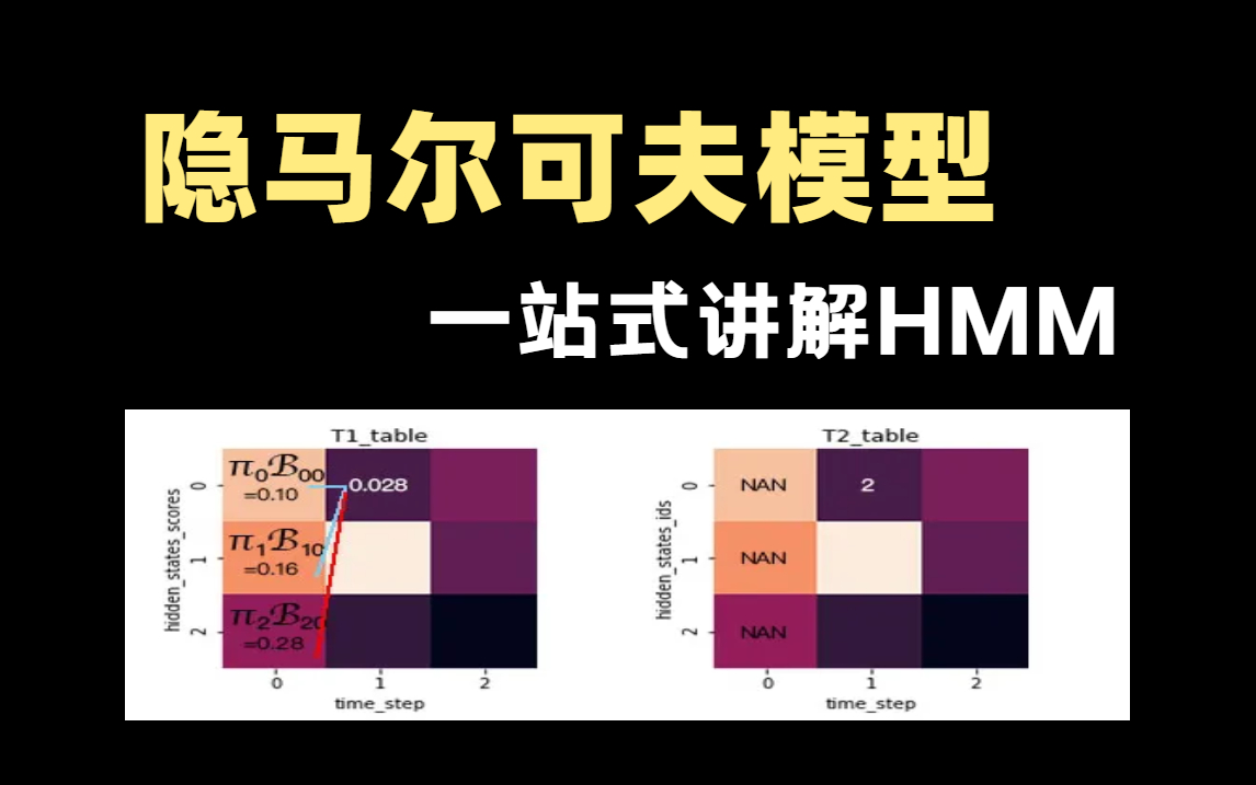 一站式教程带你啃透【隐马尔科夫模型HMM】，快速掌握自然语言处理核心模型是什么感觉，简直太透彻了！！NLP自然语言处理|HMM模型|前向算法|统计模型|人工智能