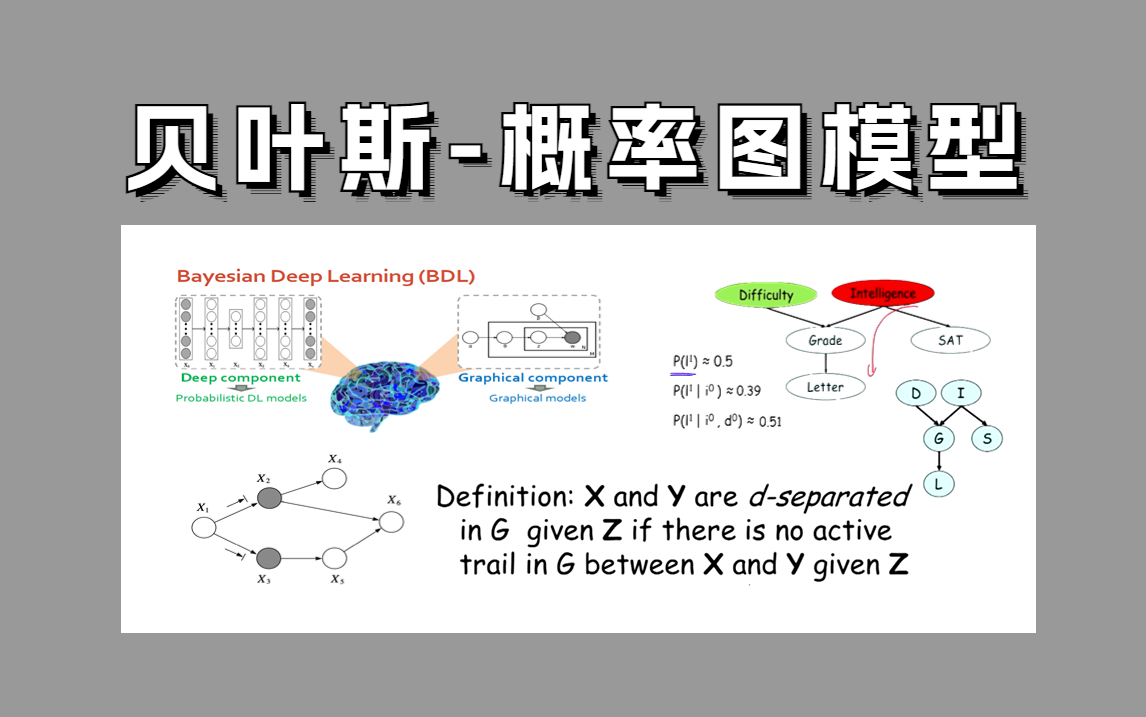 草履虫都能看懂的【概率图模型】教程，计算机大佬带你从入门到进阶，轻松掌握！翻遍全网找不到比它更详细的了！！！