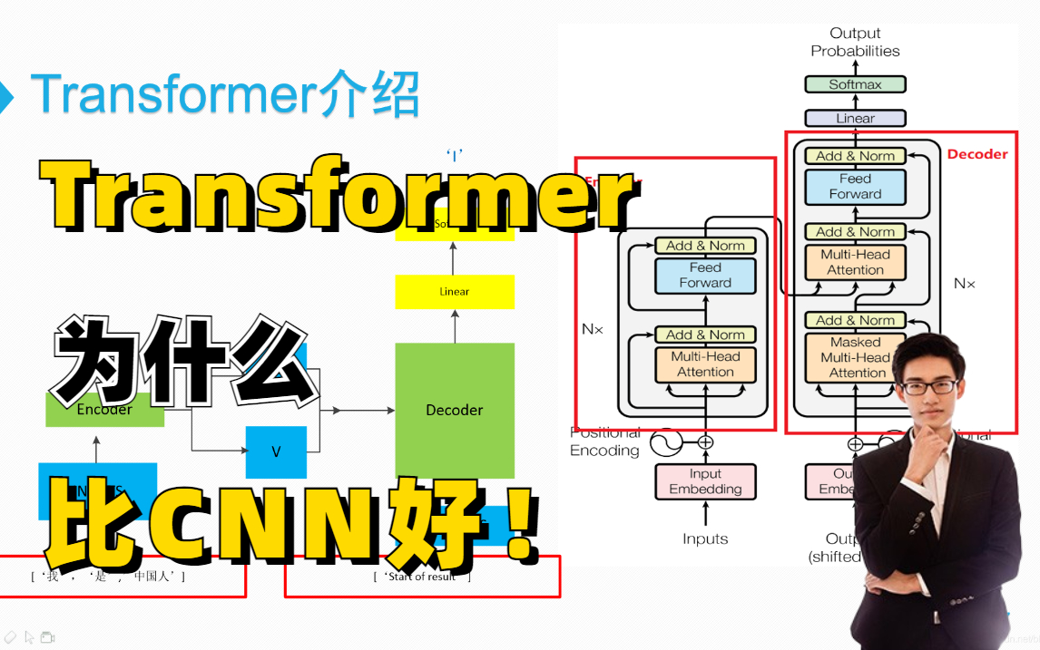【Transformer为什么比CNN好！】唐宇迪带你从零详细解读Transformer模型 绝对通俗易懂！