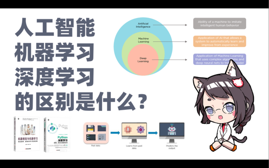 人工智能、机器学习、深度学习的区别是什么？