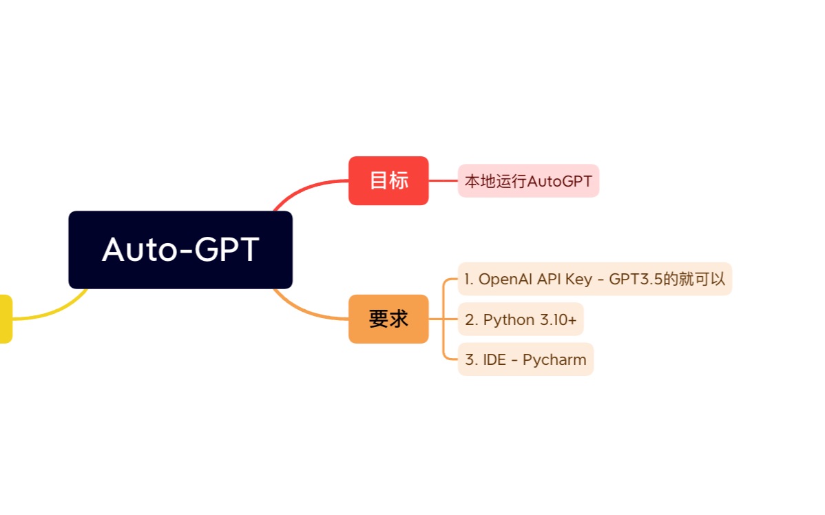 【干货】AutoGPT本地部署，体验机器打工人