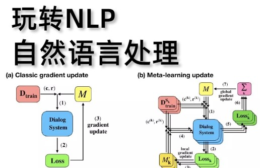 目前B站最完整的【NLP自然语言处理从入门到精通】讲解，我居然20小时就学懂了自然语言原理模型与应用，纯干货！超详细！看完血赚！深度学习/AI人工智能