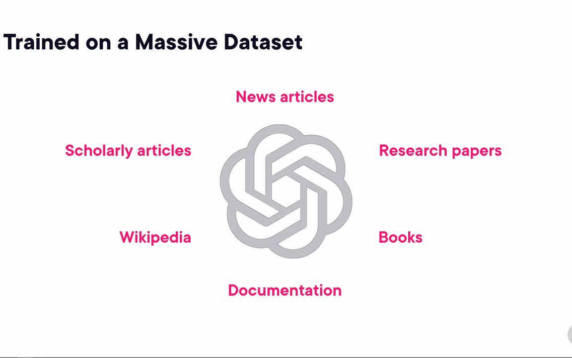 2-3. ChatGPT Explained [ChatGPT and Generative AI- The Big Picture]
