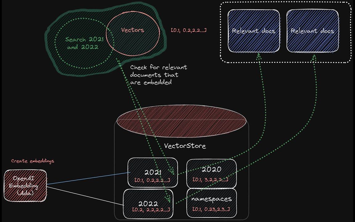 gpt-4 如何实现与多个PDF对话 附源码