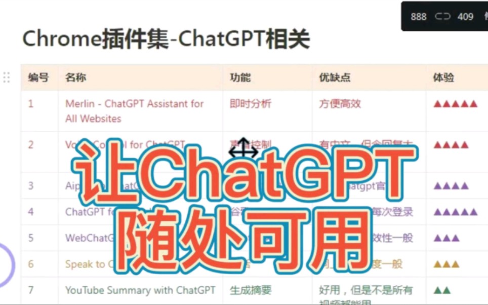 让你的ChatGPT随处可用，ChatGPT插件大集合