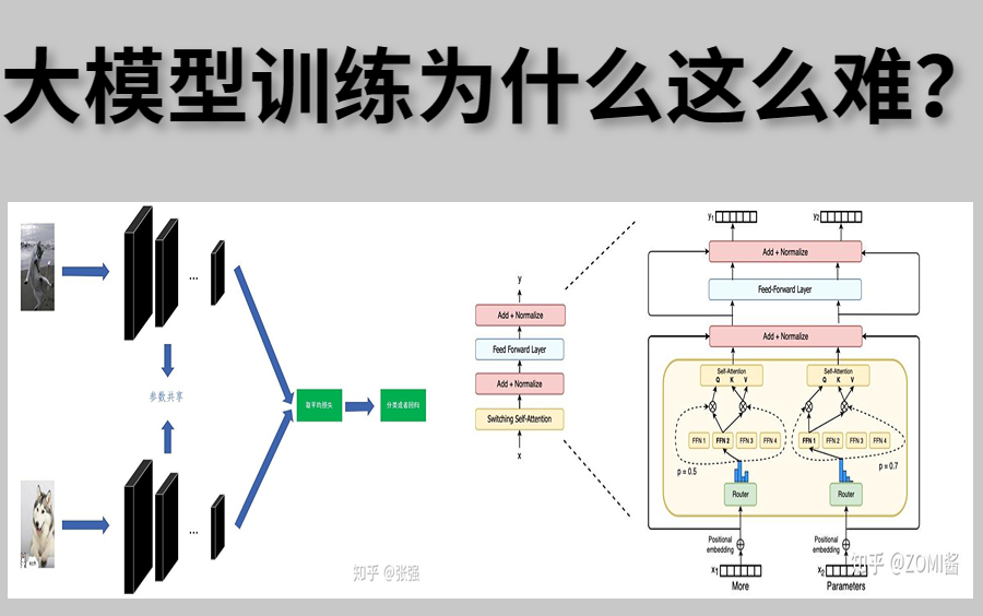 膜拜！2023年首发爆火！北大NLP大佬手把手带你学大模型训练！看完就能写进简历！ChatGPT、自然语言处理、人工智能AI、深度学习