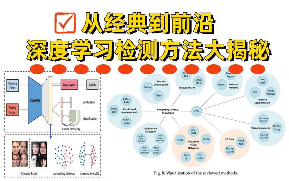 深度学习检测方法从入门到“封神”！没有之一的综合整理之一的综合整理！