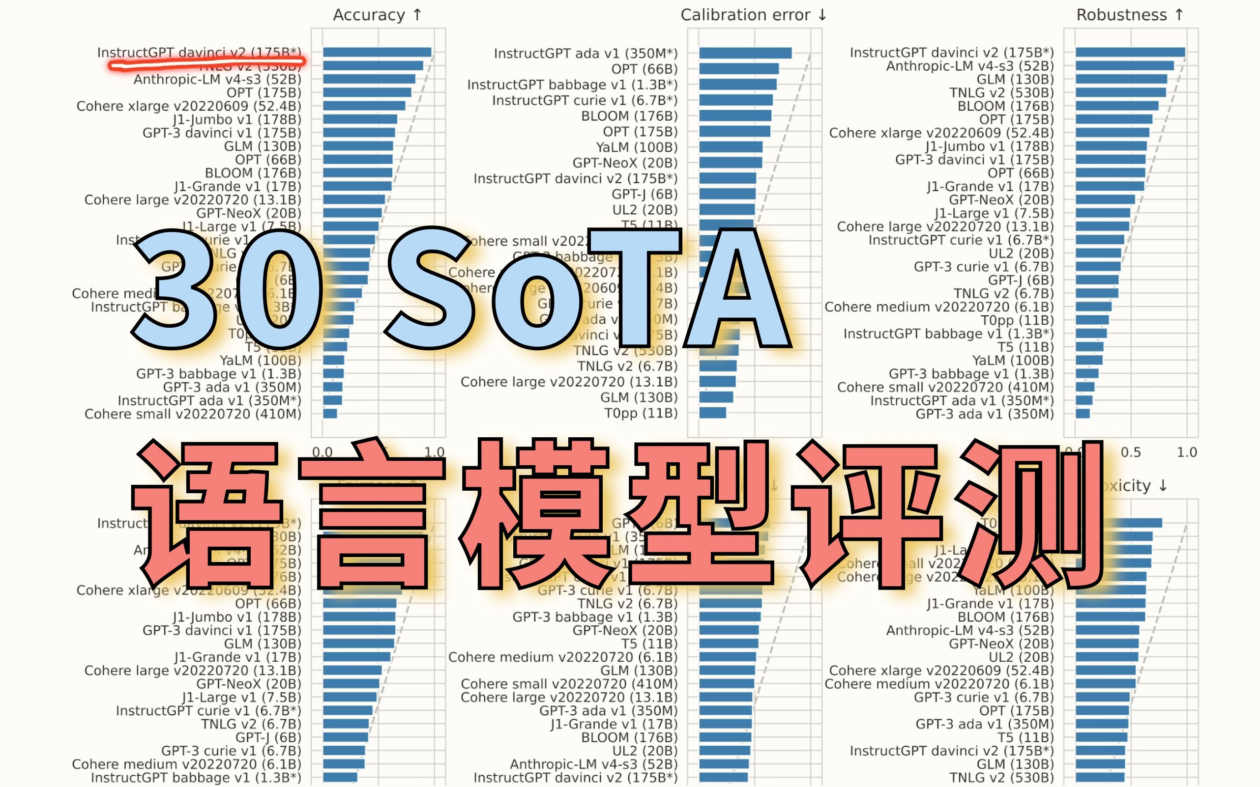 HELM 全面语言模型评测【论文精读·50】