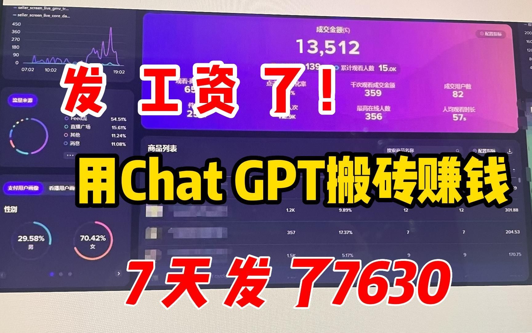 利用chatGPT搬砖赚钱，薅羊毛七天收入7630，,在家躺赚它不香吗！