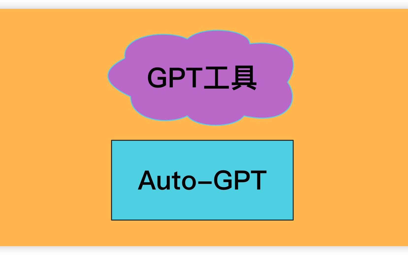 ChatGPT工具(Auto-GPT、AgentGPT、Cursor等)