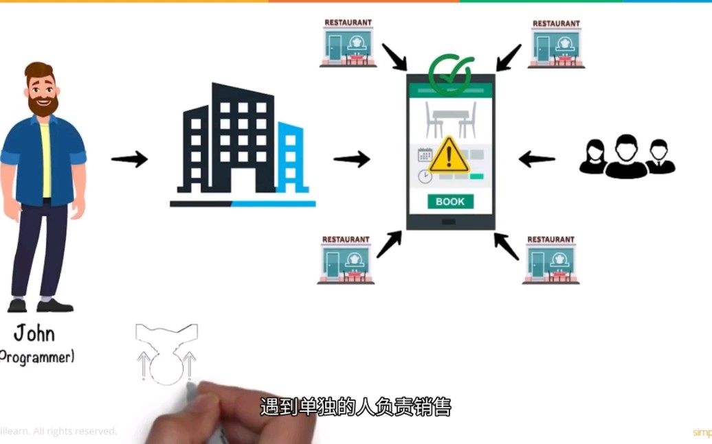 五分钟带你了解ChatGpt,科普ChatGpt