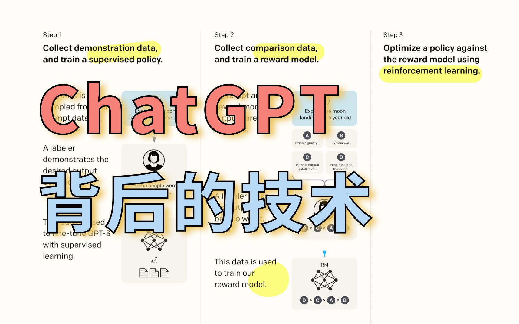 InstructGPT 论文精读【论文精读·48】