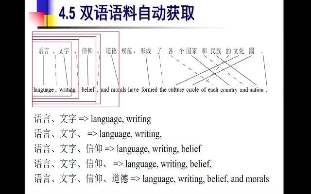 07_语言模型_宗成庆