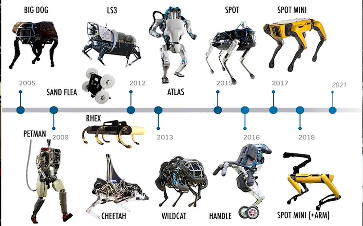 【波士顿机器人】用了17年偷偷进化成啥样了！最后几个也太像人了吧！-人工智能-AI机器人-机器学习