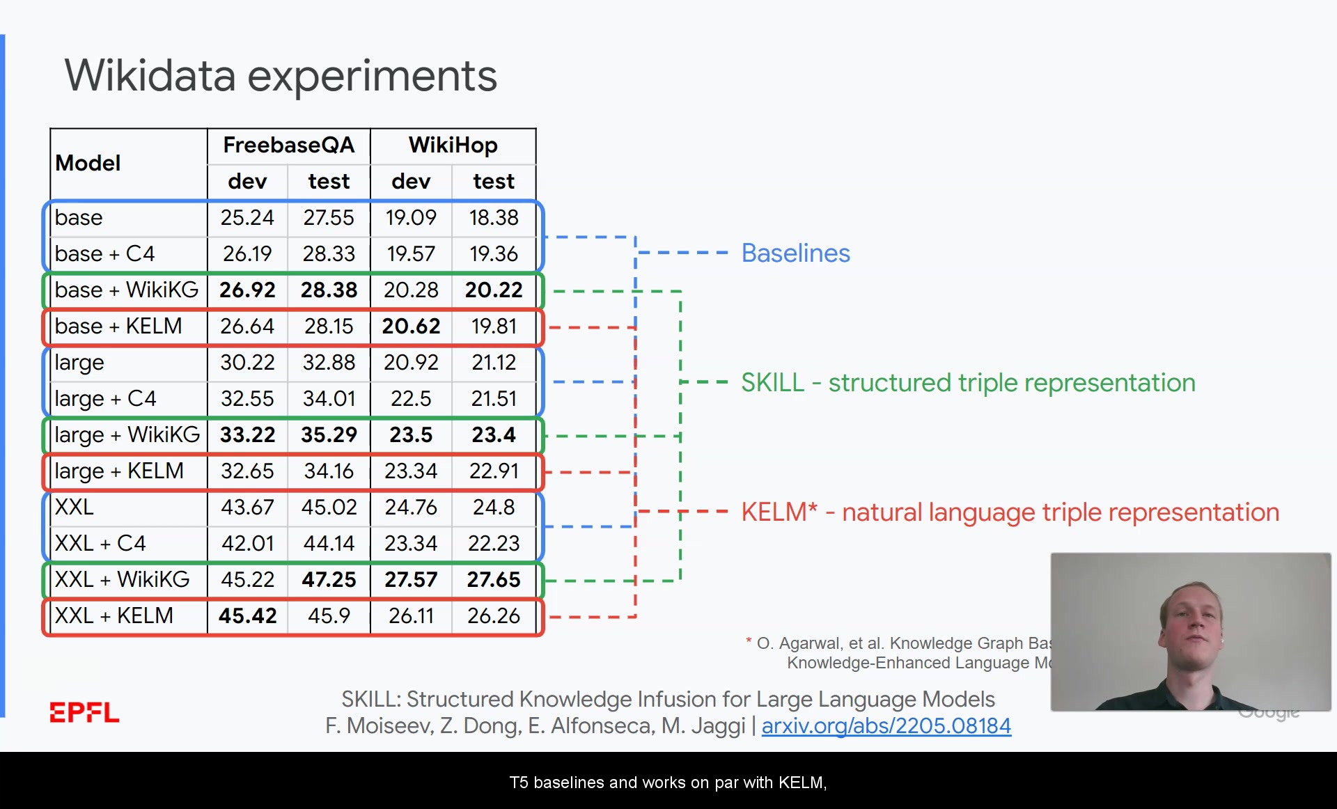 技能：大型语言模型的结构化知识注入