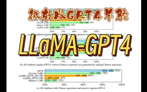 【chatgpt】微软版羊驼，LLaMA-GPT4，认证小羊驼Vicuna真的很强