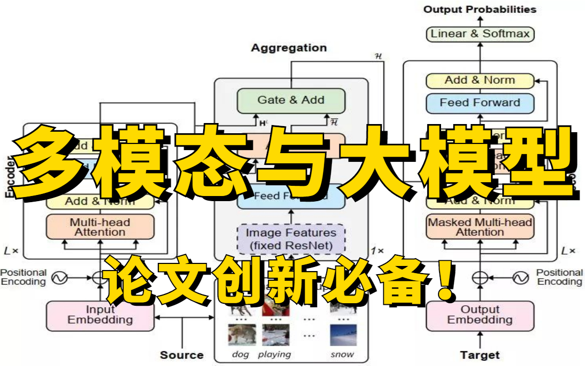 多模态大模型一统NLP和CV！2023论文创新点必须结合的方向：北大博士从零解读多模态大模型基本原理，带你轻松搞定论文创新点！