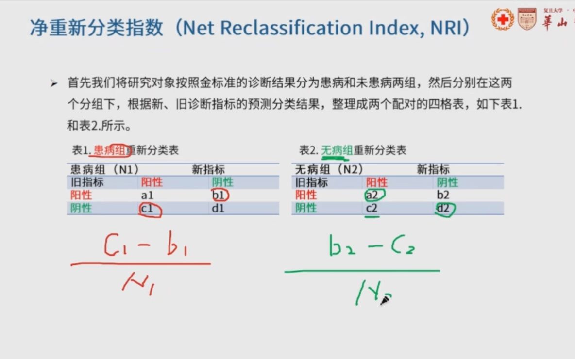R语言--预测模型评价与验证方法汇总