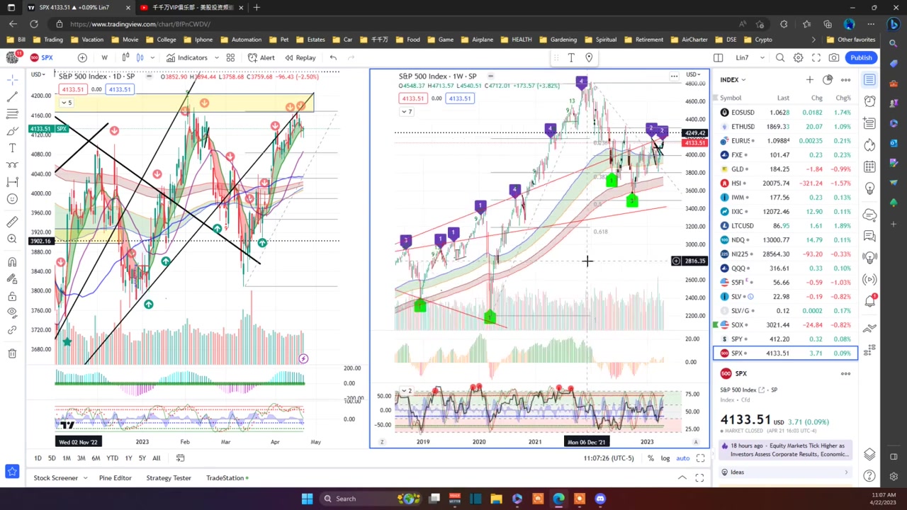 最新美股乱弹-AI和人工智能--美股在这个时间跌倒这个位置就梭哈满仓干！怂人勿入