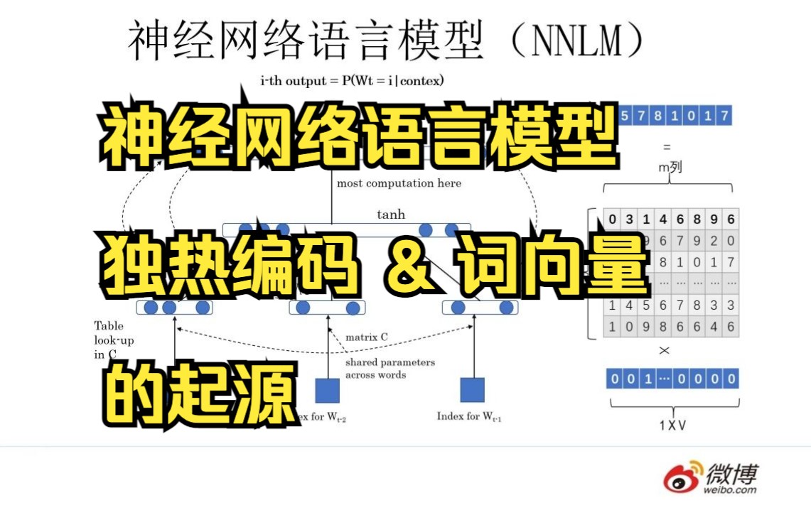 05 神经网络语言模型（独热编码+词向量 Word Embedding 的起源）