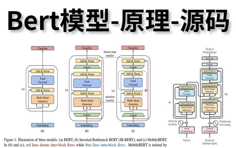 【比啃书更有效！】NLP前沿技术B站最适合新手入门的BERT、GPT等最新自然语言处理技术，了解NLP未来的发展方向！-NLP/机器学习/深度学习/计算机技术