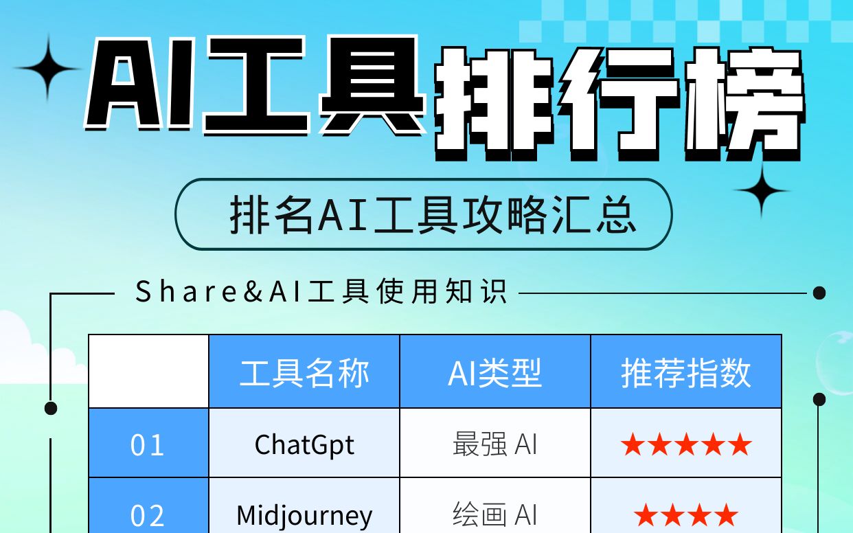 2023年迄今为止全球AI火爆工具排行，以chatgpt为首的热门AI工具使用入口——收下这份攻略助你了解当前AI趋势