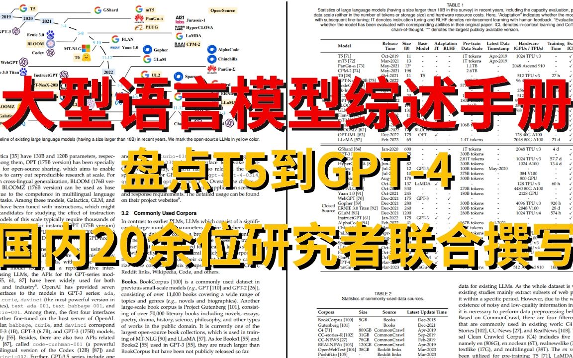 【刚发布就爆火】这绝对是最全最新的大型语言模型综述手册了！！！-人工智能/自然语言处理/深度学习