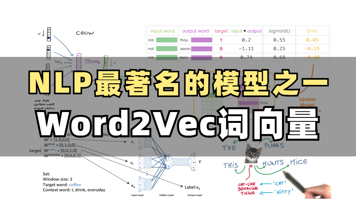 【竟被他讲得如此细致！！】解读自然语言处理word2vec词向量，掌握CBOW与Skip-Gram模型，满分收藏！！！